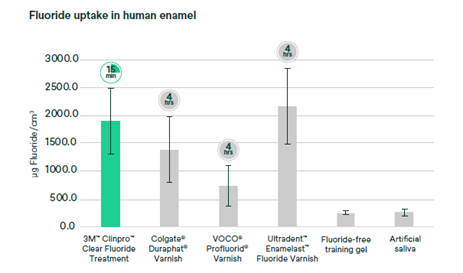 Picture fluoride uptake study