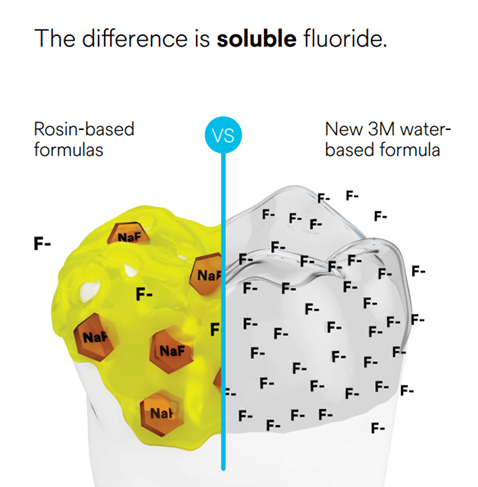 Picture soluble fluoride