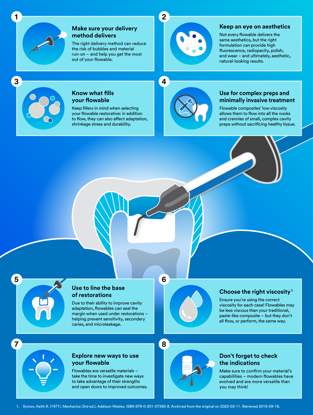 Infographic summary of the article featuring iconographic illustrations of each benefit.